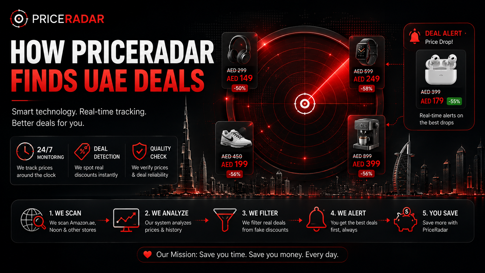 How PriceRadar Finds UAE Deals